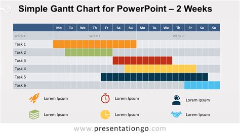 Gantt Chart By Week