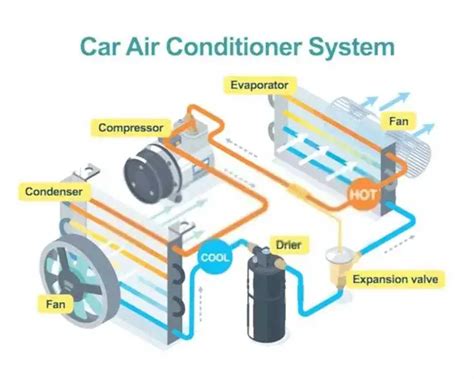 How Car AC Works (Animation)