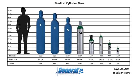 General Welding Supply Corp.-Medical Compressed Gas Cylinder Sizes