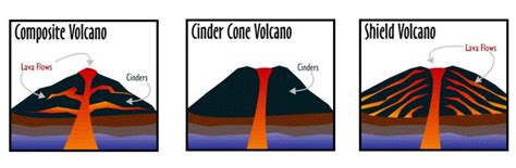 volcanology - Are there lava flows inside a volcano? - Earth Science ...