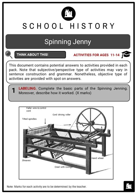 Spinning Jenny Key Facts, Worksheets, Invention & How It Works