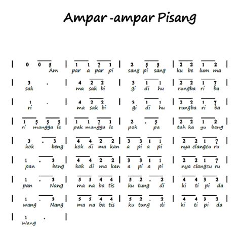 Notasi Angka Piano PIanika Ampar Ampar Pisang Lagu Daerah Kalimantan ...