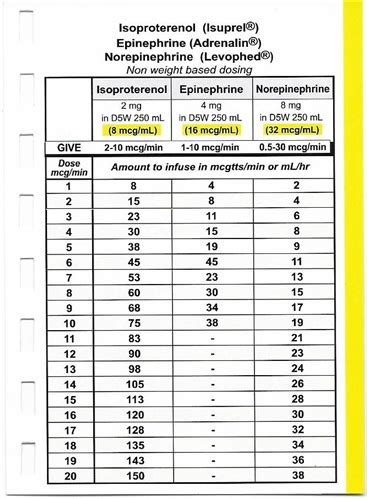 Levophed Dosing Chart: A Visual Reference of Charts | Chart Master