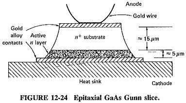 Gunn Diode Working Principle | Application of Gunn Diode