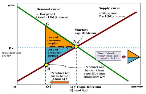 Sustainability | Free Full-Text | Free Riding without Dead Weight Losses