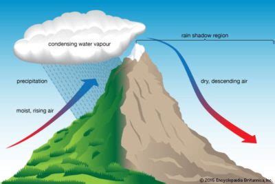 A Lesson in Meteorology: Windward and Leeward - Catalina Island Marine ...