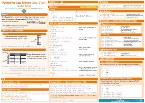 Список Колонок Pandas – Telegraph