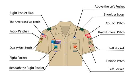 BSA Patch Placement on Troop Uniform - Boy Scouts of America - ClassB