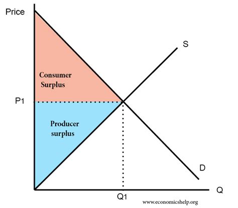 Microeconomics (Part 2C): Supply Curve