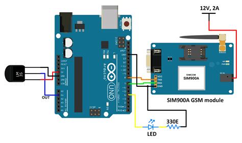 Interfacing Gsm Module With Arduino