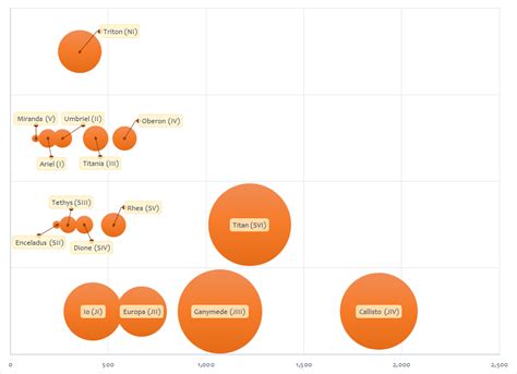 Fors: Adding labels to Excel scatter charts