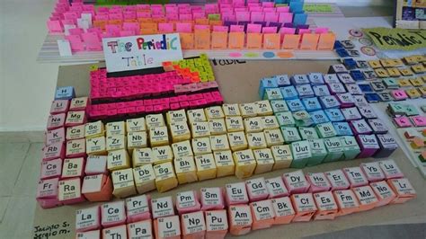 Periodic table project | Periodic table project, Science projects ...