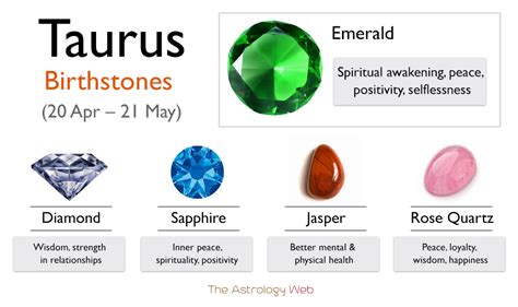 Taurus Birthstone: Color and Healing Properties with Pictures | The ...