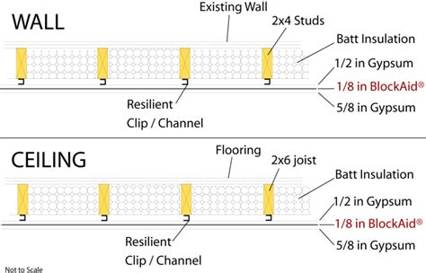 BlockAid Vinyl Sound Barrier (MLV) | Soundproofing for walls, floors ...