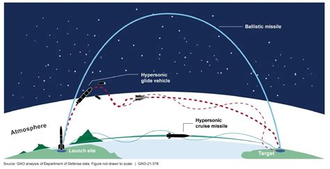 World’s 1st Anti-Hypersonic System? China Says It Is Ready With An AI ...