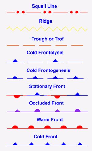 Surface Analysis Chart Symbols