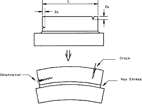 11 Modulus of rupture test setup. | Download Scientific Diagram