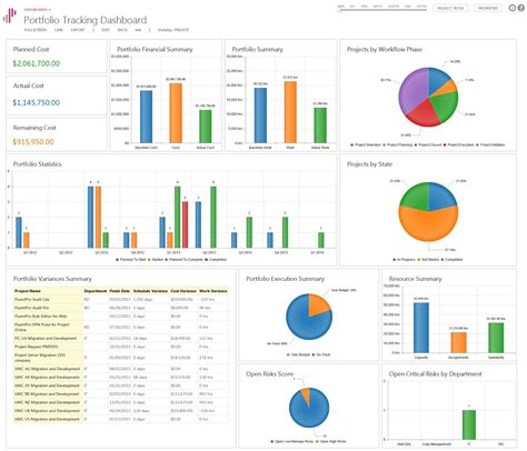 Sharepoint Project Management Dashboard Template