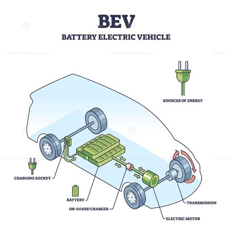 BEV or battery electric vehicle with car inner components outline ...