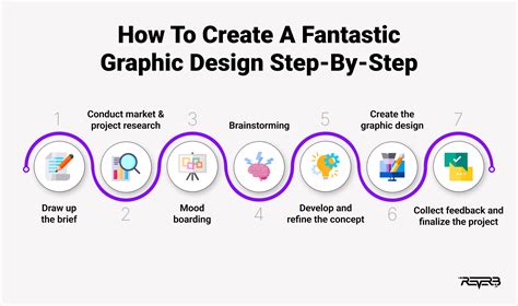 7 Steps To An Exceptional Graphic Design Process | REVERB