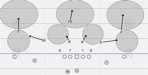 HOW TO IDENTIFY COVER 3 DEFENSE & COVER 1 DEFENSE