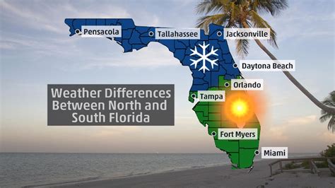 Four Differences in the Weather Between North and South Florida | The ...