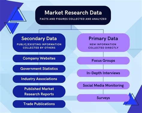 Primary market research: types and examples