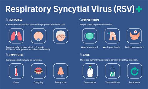 More Seniors Hospitalized with RSV This Season | The Oldish®