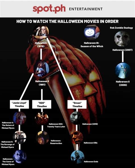 halloween movies in order by year - Niesha Velez