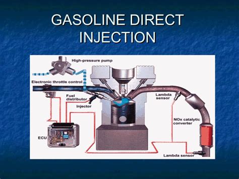 GASOLINE DIRECT INJECTION SYSTEM