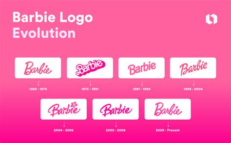 Barbie Logo: The Vibrant History of an Iconic Brand | Looka