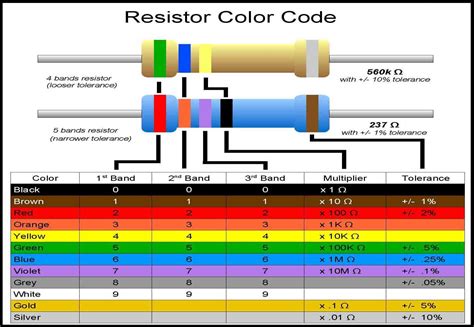 Resistor Color Code Examples