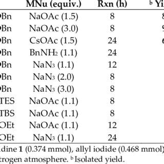 Scheme 1. Nucleophilic ring opening of activated and non-activated ...