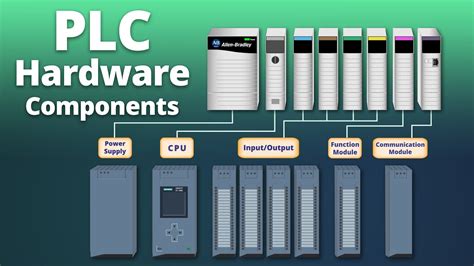 PLC Hardware Components - YouTube