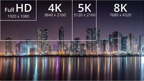 Understanding Screen Resolution: The Difference Between 720p And 8K