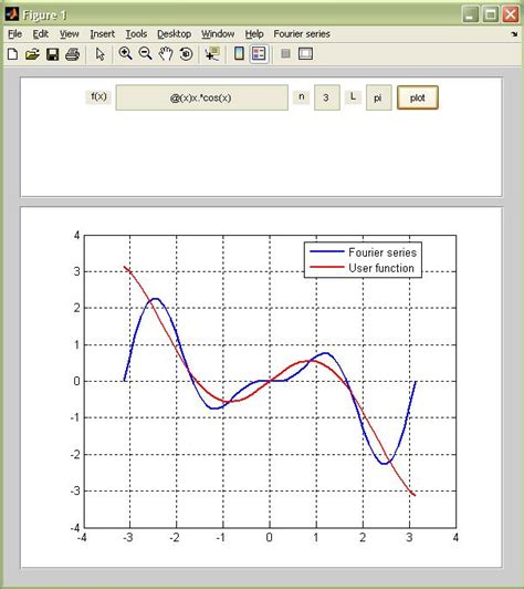 fourier series calculator - File Exchange - MATLAB Central