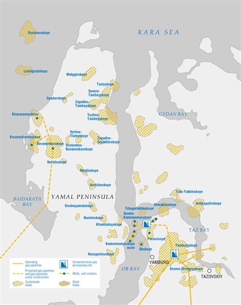 Gazprom in brief - 2B1stconsulting