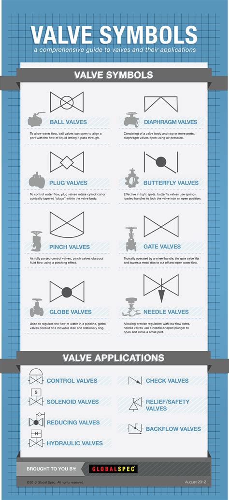 Plug Valve Diagram - Hydrostatic Valve | Driskulin