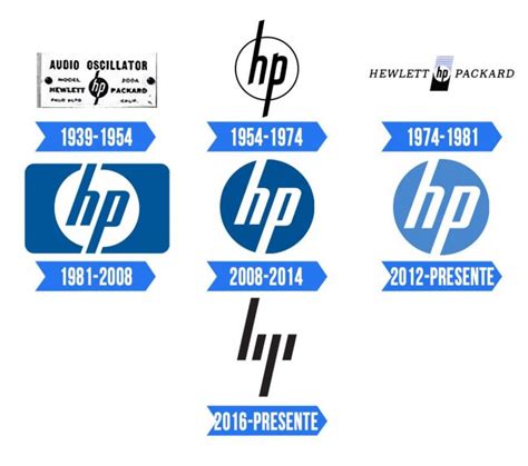 HP Logo | Significado, História e PNG