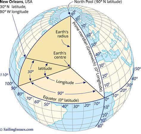 Calculating Number Of Degrees Of Longitude And Latitude Between Points ...