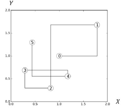 Five iterations of the Gibbs sampling algorithm. | Download Scientific ...