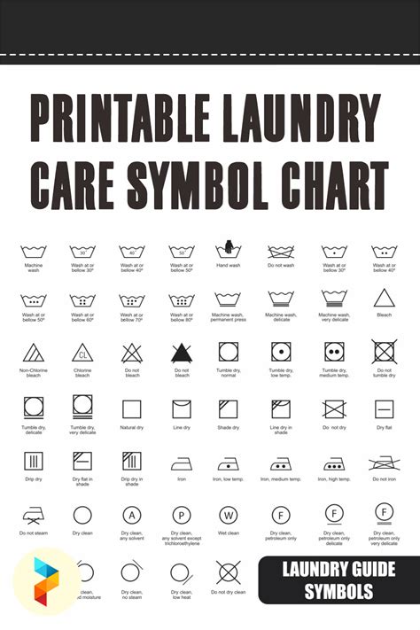 Printable Laundry Care Symbol Chart | Laundry symbols, Laundry care ...