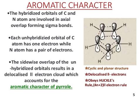 Chemistry of pyrrole