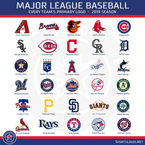 Major League Team Logos