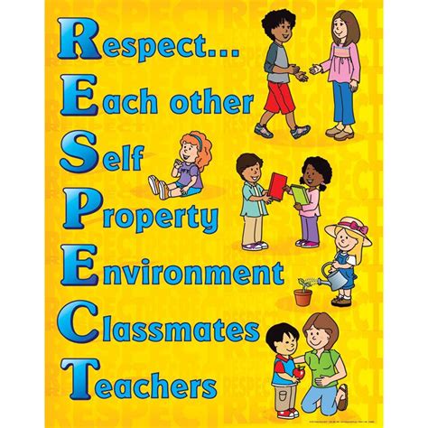 People and things to respect . | Teaching respect, Respect classroom ...