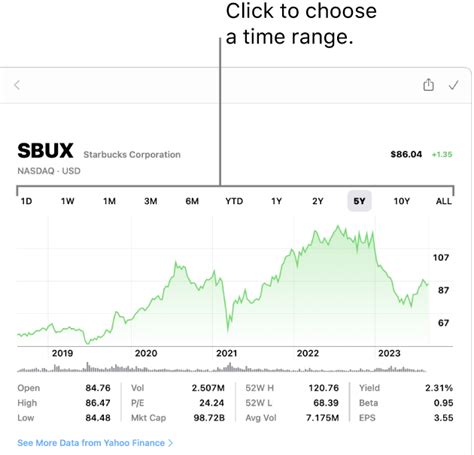 Suzanne Patterson Info: Mac Stock Price History