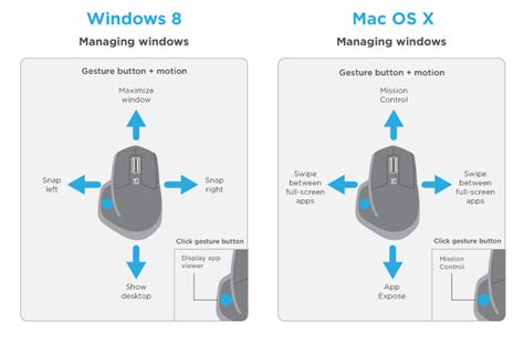 Logitech MX Master Mouse (2015)