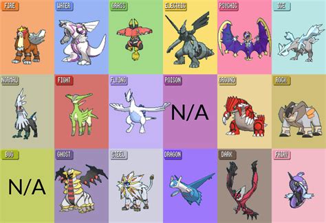 My Favorite Legendary Pokemon of Each Type by AustinSPTD1996 on DeviantArt