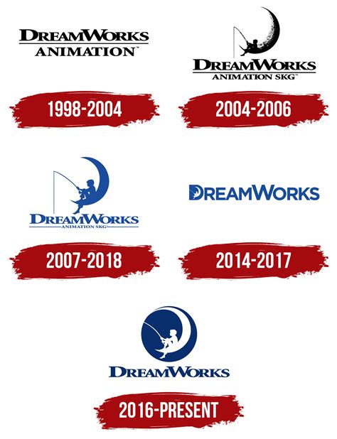 Dreamworks Animation Skg Logo Evolution Updated Youtube – NBKomputer