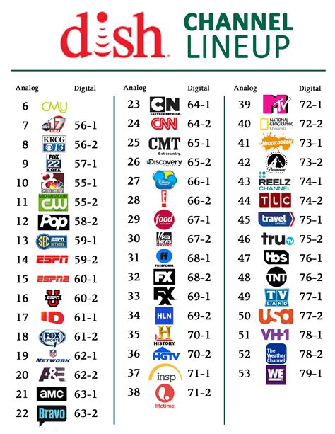 Dish Top 200 Printable Channel List